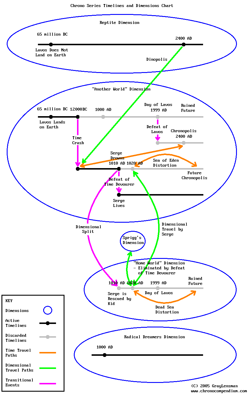 Dimension chart rev1.png