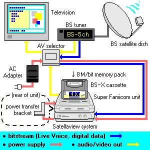 Operating Diagram